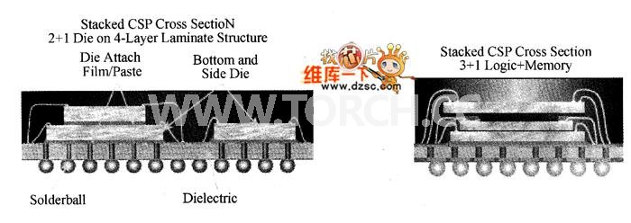元器件堆疊封裝結構